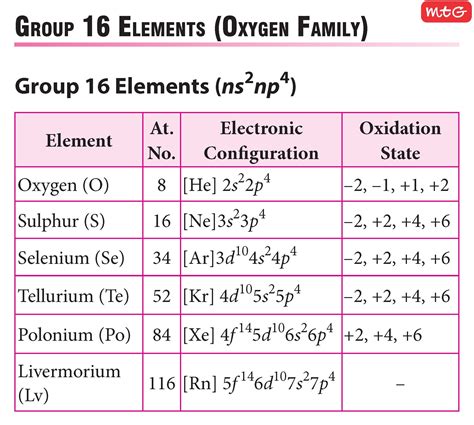 electron configuration for s2.